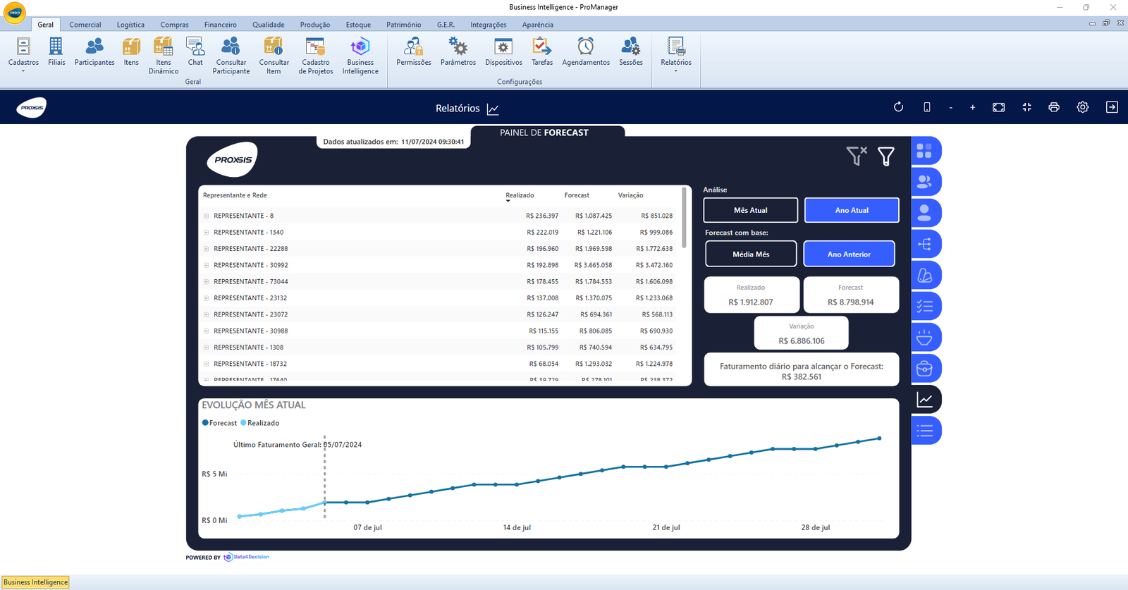 Projeção de faturamento dentro do ERP